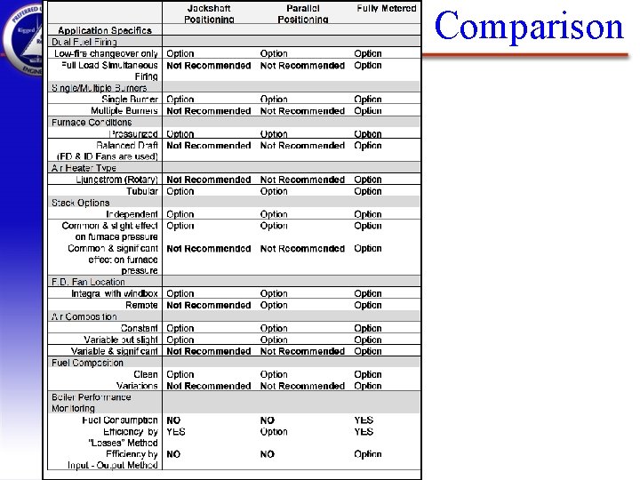 Comparison 