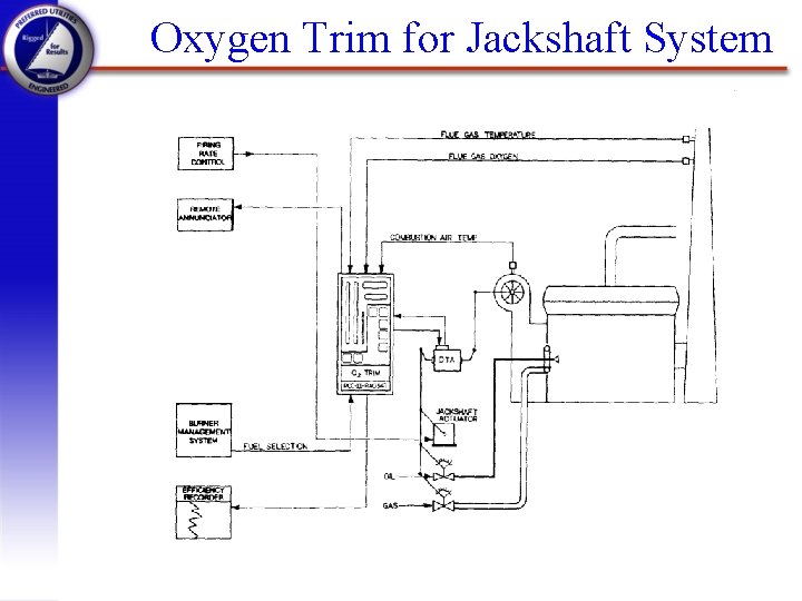 Oxygen Trim for Jackshaft System 