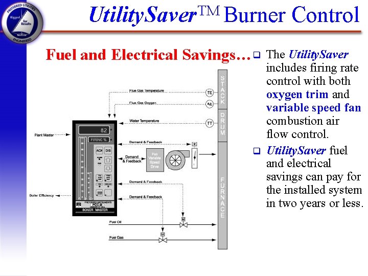 Utility. Saver. TM Burner Control Fuel and Electrical Savings…q q The Utility. Saver includes