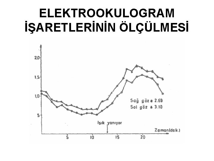 ELEKTROOKULOGRAM İŞARETLERİNİN ÖLÇÜLMESİ 