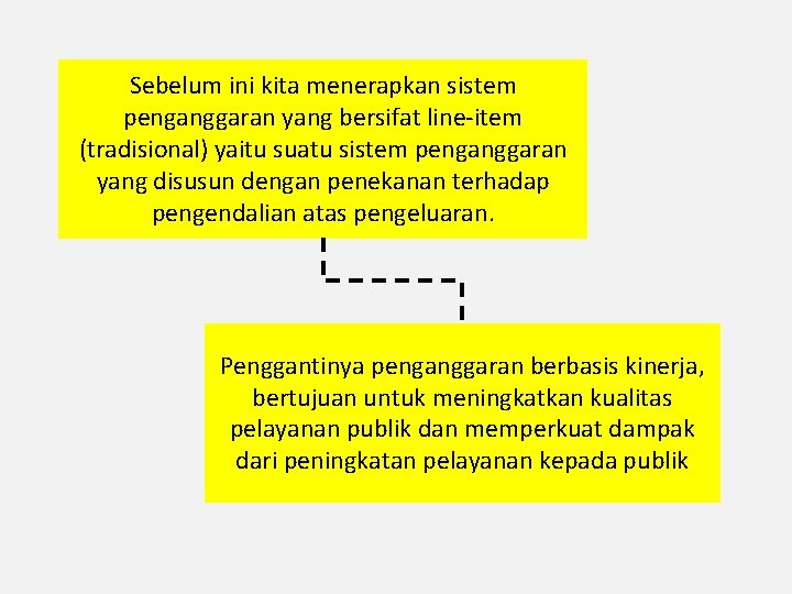 Sebelum ini kita menerapkan sistem penganggaran yang bersifat line-item (tradisional) yaitu suatu sistem penganggaran