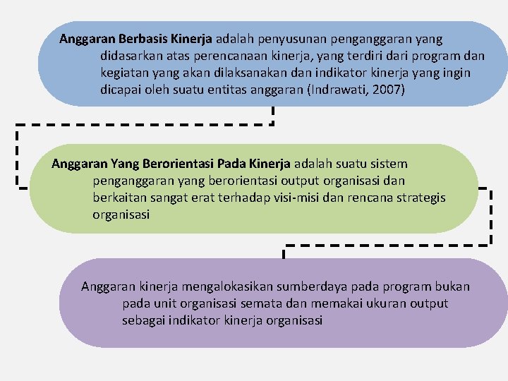 Anggaran Berbasis Kinerja adalah penyusunan penganggaran yang didasarkan atas perencanaan kinerja, yang terdiri dari