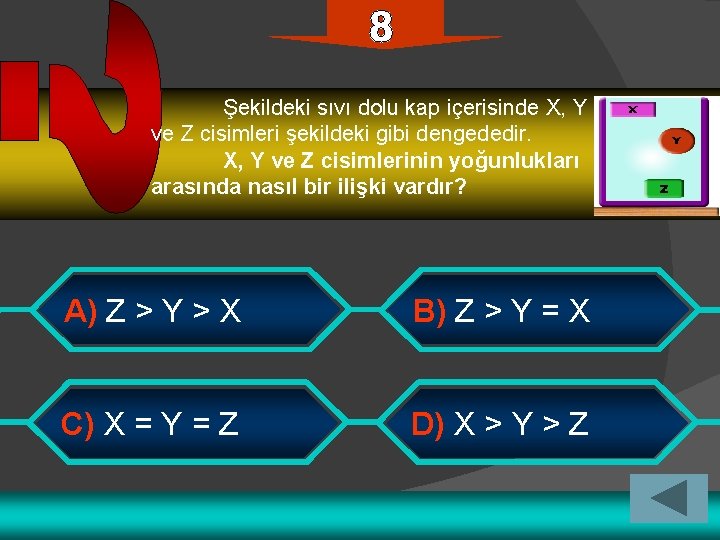 Şekildeki sıvı dolu kap içerisinde X, Y ve Z cisimleri şekildeki gibi dengededir. X,