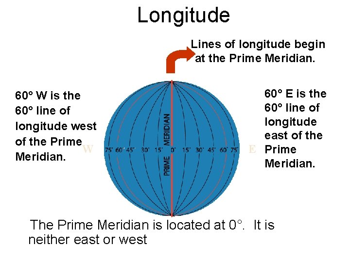 Longitude Lines of longitude begin at the Prime Meridian. 60° W is the 60°