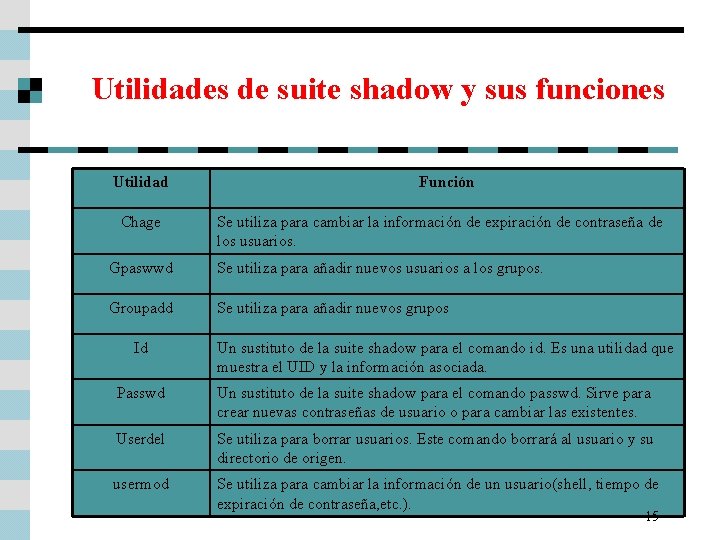 Utilidades de suite shadow y sus funciones Utilidad Chage Función Se utiliza para cambiar