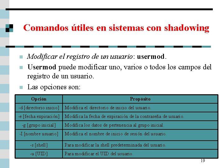 Comandos útiles en sistemas con shadowing n n n Modificar el registro de un