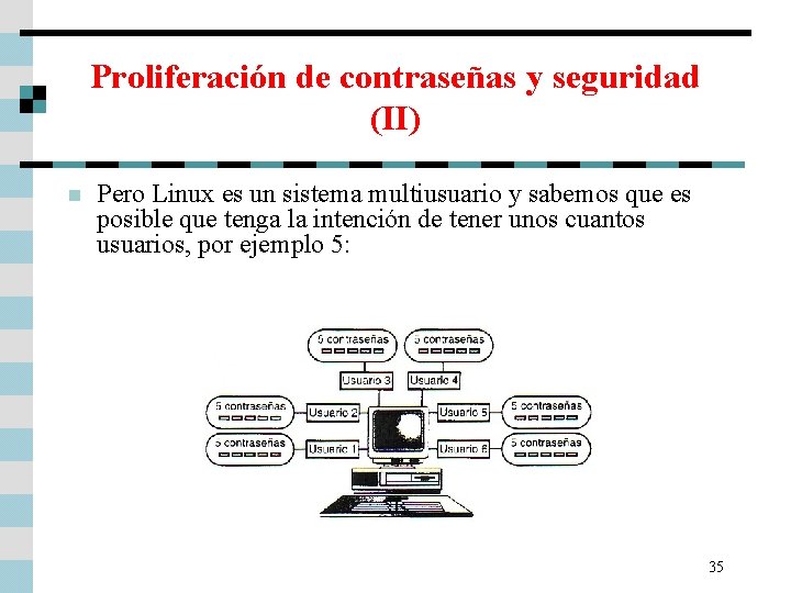 Proliferación de contraseñas y seguridad (II) n Pero Linux es un sistema multiusuario y