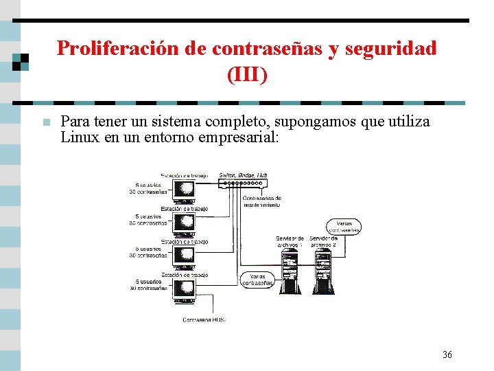 Proliferación de contraseñas y seguridad (III) n Para tener un sistema completo, supongamos que