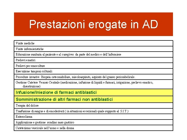 Prestazioni erogate in AD Visite mediche Visite infermieristiche Educazione sanitaria al paziente e al