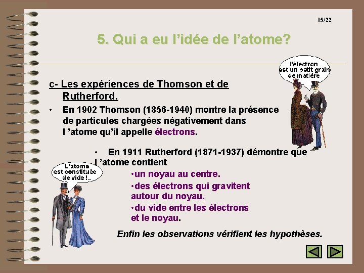 15/22 5. Qui a eu l’idée de l’atome? c- Les expériences de Thomson et