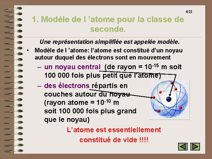 4/22 1. Modèle de l ’atome pour la classe de seconde. Une représentation simplifiée