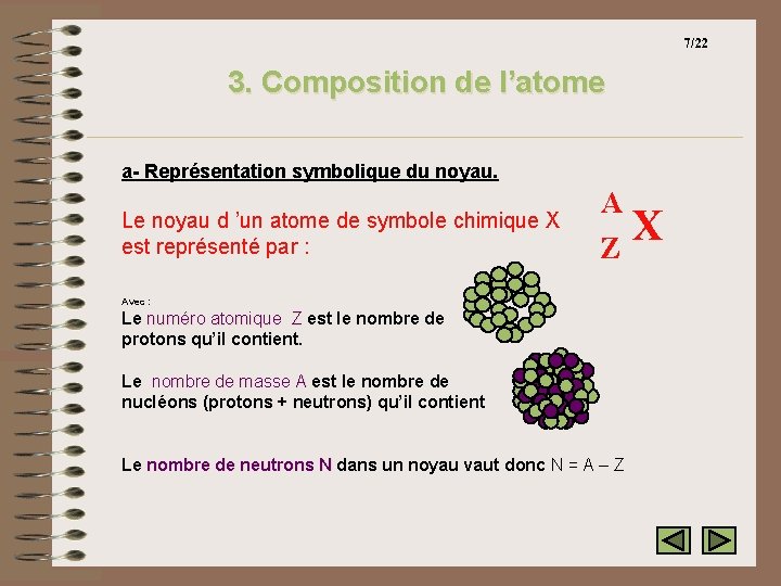 7/22 3. Composition de l’atome a- Représentation symbolique du noyau. Le noyau d ’un