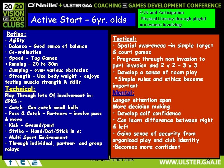 Active Start – 6 yr. olds Refine: FUN and Participation Physical Literacy through playful