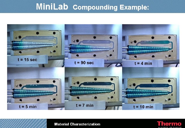 Mini. Lab Compounding Example: 