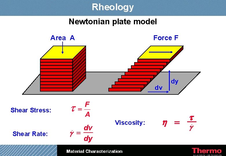 Rheology Newtonian plate model Area A Force F dv dy Shear Stress: Shear Rate: