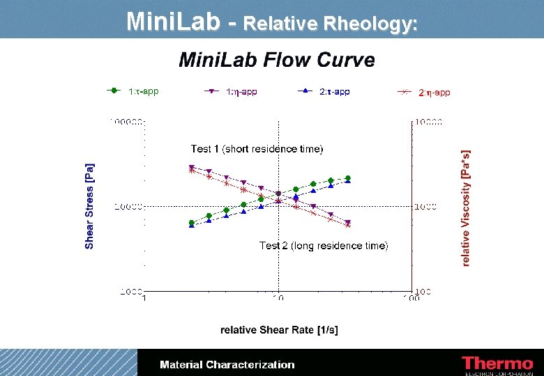 Mini. Lab - Relative Rheology: 