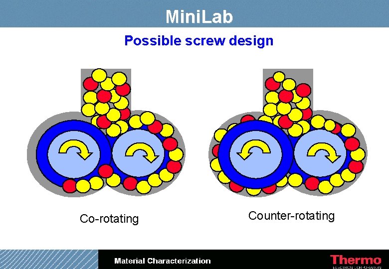 Mini. Lab Possible screw design Co-rotating Counter-rotating 