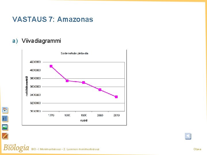 VASTAUS 7: Amazonas a) Viivadiagrammi BI 3 • I Monimuotoisuus • 2. Luonnon monimuotoisuus VASTAUS 7: Amazonas a) Viivadiagrammi BI 3 • I Monimuotoisuus • 2. Luonnon monimuotoisuus