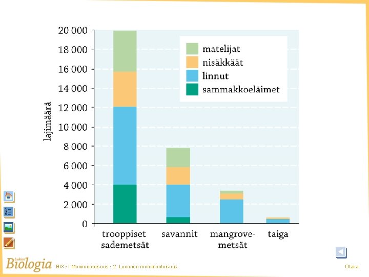 BI 3 • I Monimuotoisuus • 2. Luonnon monimuotoisuus Otava BI 3 • I Monimuotoisuus • 2. Luonnon monimuotoisuus Otava