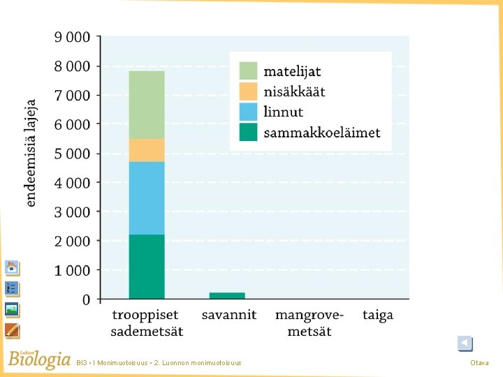 BI 3 • I Monimuotoisuus • 2. Luonnon monimuotoisuus Otava BI 3 • I Monimuotoisuus • 2. Luonnon monimuotoisuus Otava
