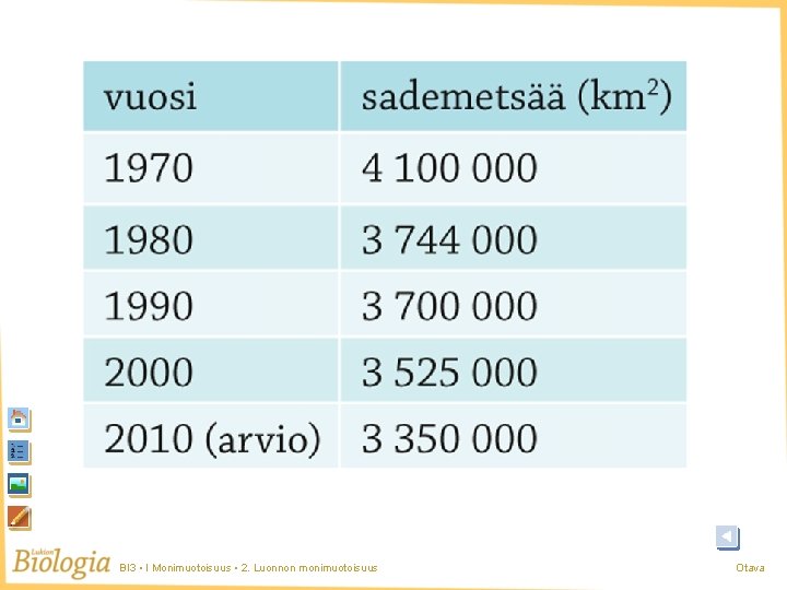 BI 3 • I Monimuotoisuus • 2. Luonnon monimuotoisuus Otava BI 3 • I Monimuotoisuus • 2. Luonnon monimuotoisuus Otava