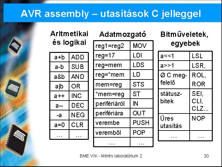 AVR assembly – utasítások C jelleggel Aritmetikai Adatmozgató és logikai reg 1=reg 2 MOV AVR assembly – utasítások C jelleggel Aritmetikai Adatmozgató és logikai reg 1=reg 2 MOV