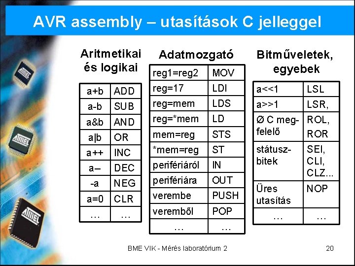 AVR assembly – utasítások C jelleggel Aritmetikai Adatmozgató és logikai reg 1=reg 2 MOV