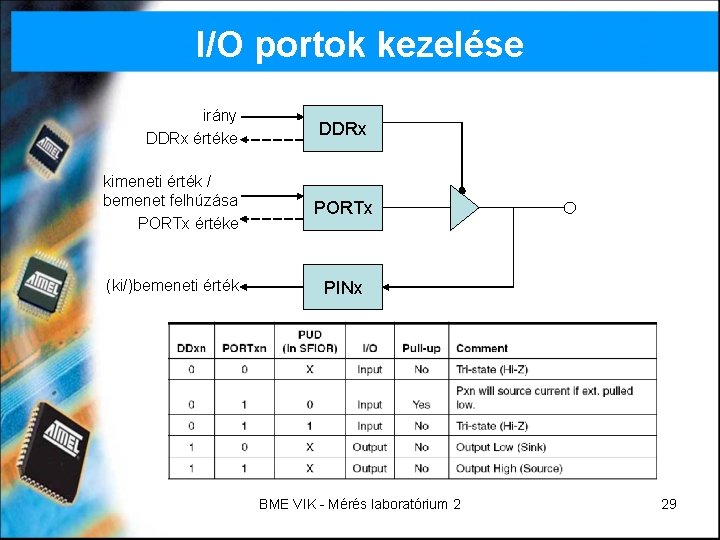 I/O portok kezelése irány DDRx értéke DDRx kimeneti érték / bemenet felhúzása PORTx értéke