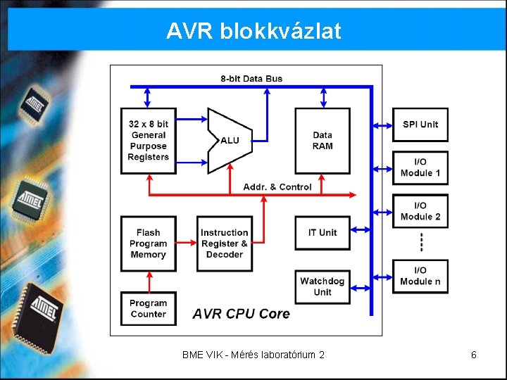 AVR blokkvázlat BME VIK - Mérés laboratórium 2 6 AVR blokkvázlat BME VIK - Mérés laboratórium 2 6