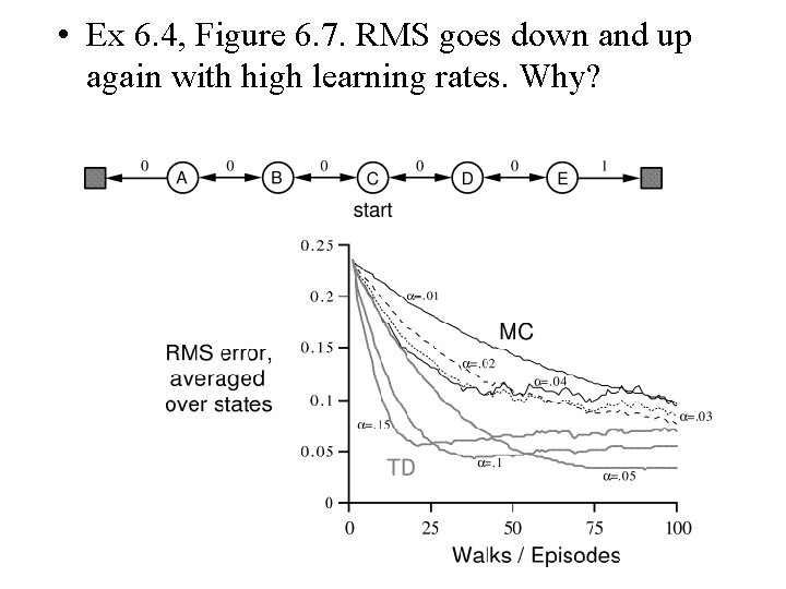  • Ex 6. 4, Figure 6. 7. RMS goes down and up again