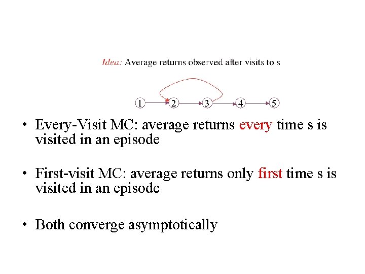  • Every-Visit MC: average returns every time s is visited in an episode