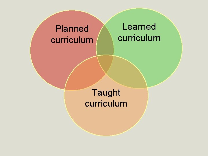 Planned curriculum Learned curriculum Taught curriculum 