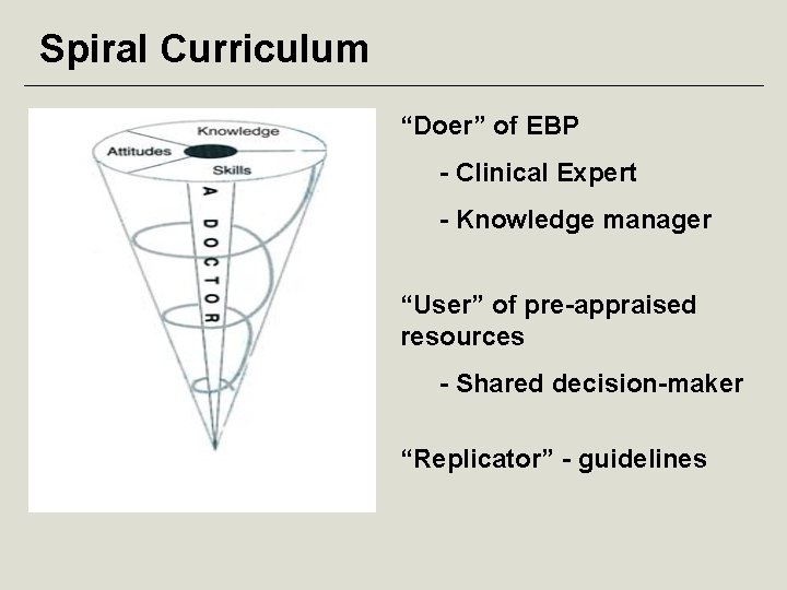 Spiral Curriculum “Doer” of EBP - Clinical Expert - Knowledge manager “User” of pre-appraised