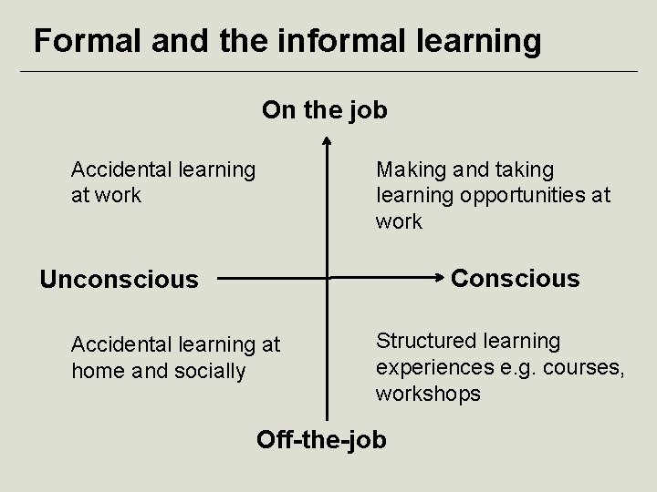Formal and the informal learning On the job Accidental learning at work Making and