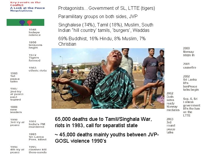 Protagonists…Government of SL, LTTE (tigers) Paramilitary groups on both sides, JVP Singhalese (74%), Tamil