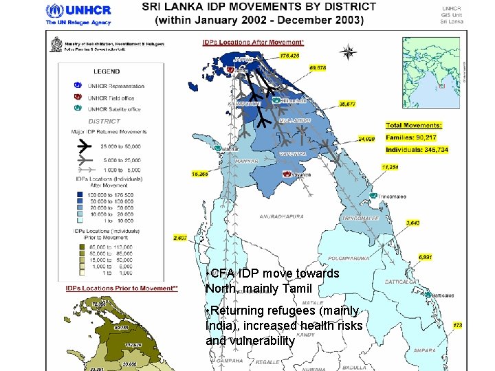  • CFA IDP move towards North, mainly Tamil • Returning refugees (mainly India),