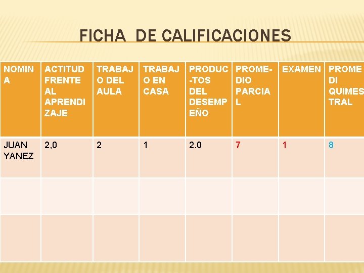 FICHA DE CALIFICACIONES NOMIN A ACTITUD FRENTE AL APRENDI ZAJE TRABAJ O DEL AULA