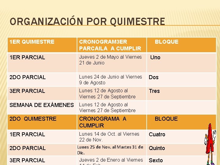 ORGANIZACIÓN POR QUIMESTRE 1 ER QUIMESTRE CRONOGRAM 3 ER PARCAILA A CUMPLIR BLOQUE 1