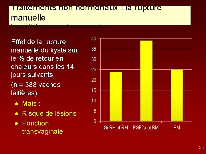 Traitements non hormonaux : la rupture manuelle Lopez-Gatius personal communication Effet de la rupture