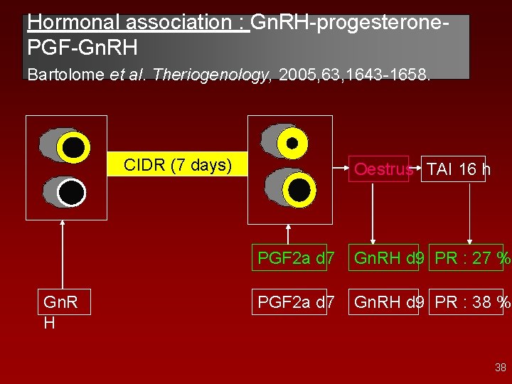 Hormonal association : Gn. RH-progesterone. PGF-Gn. RH Bartolome et al. Theriogenology, 2005, 63, 1643