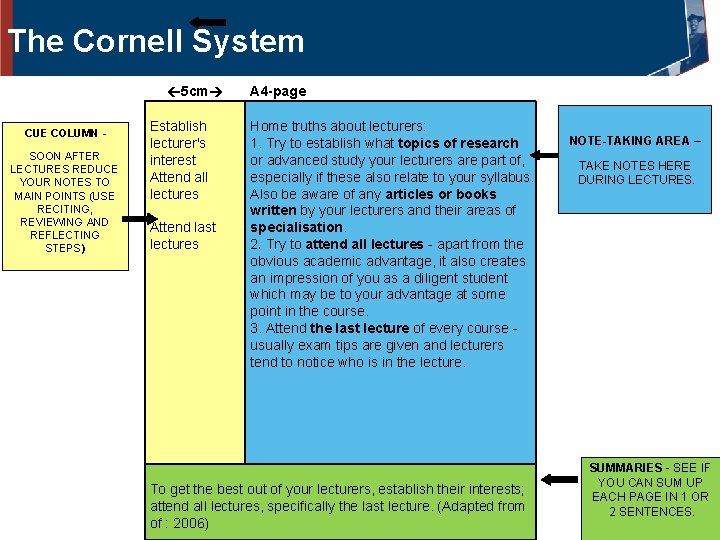 The Cornell System 5 cm CUE COLUMN SOON AFTER LECTURES REDUCE YOUR NOTES TO
