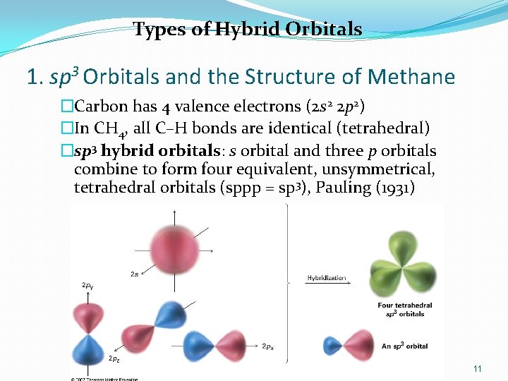 Types of Hybrid Orbitals 1. sp 3 Orbitals and the Structure of Methane �Carbon
