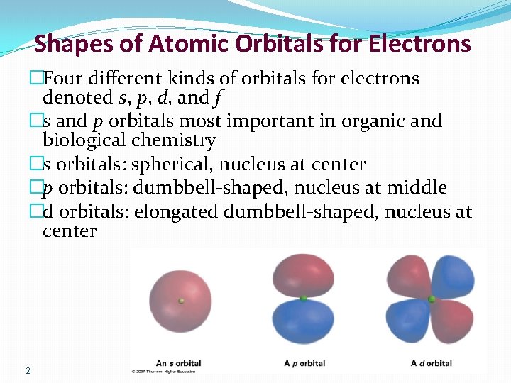 Shapes of Atomic Orbitals for Electrons �Four different kinds of orbitals for electrons denoted