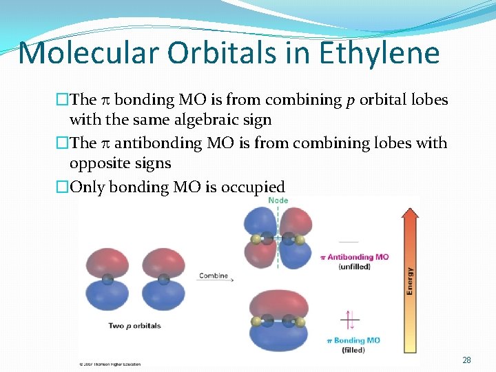 Molecular Orbitals in Ethylene �The bonding MO is from combining p orbital lobes with