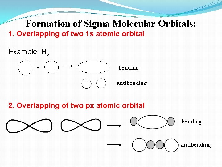 Formation of Sigma Molecular Orbitals: 1. Overlapping of two 1 s atomic orbital Example: