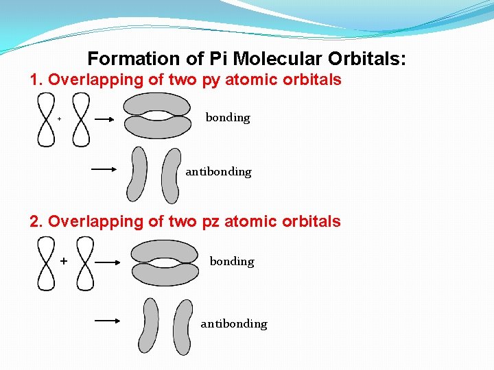 Formation of Pi Molecular Orbitals: 1. Overlapping of two py atomic orbitals + bonding