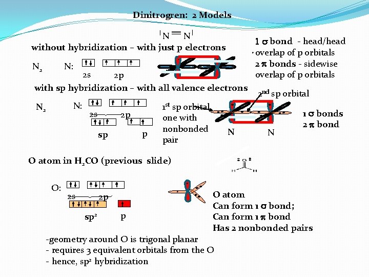 Dinitrogren: 2 Models N N without hybridization – with just p electrons N 2