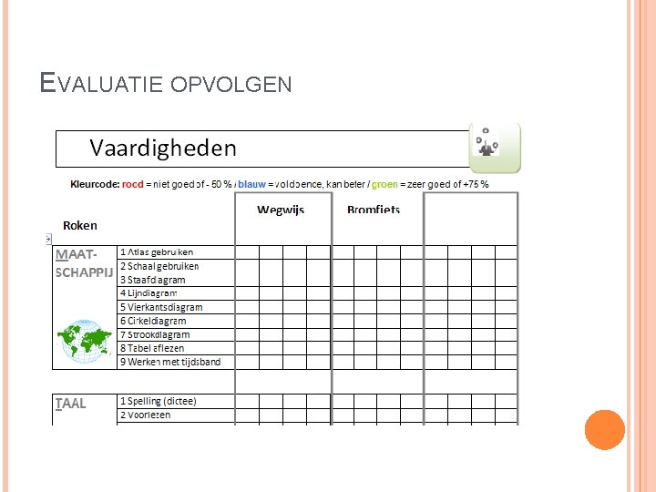 EVALUATIE OPVOLGEN 