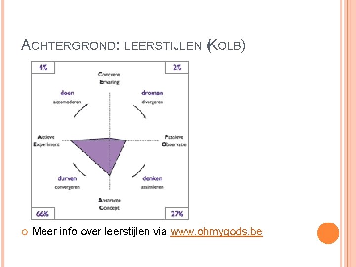 ACHTERGROND: LEERSTIJLEN (KOLB) Meer info over leerstijlen via www. ohmygods. be 