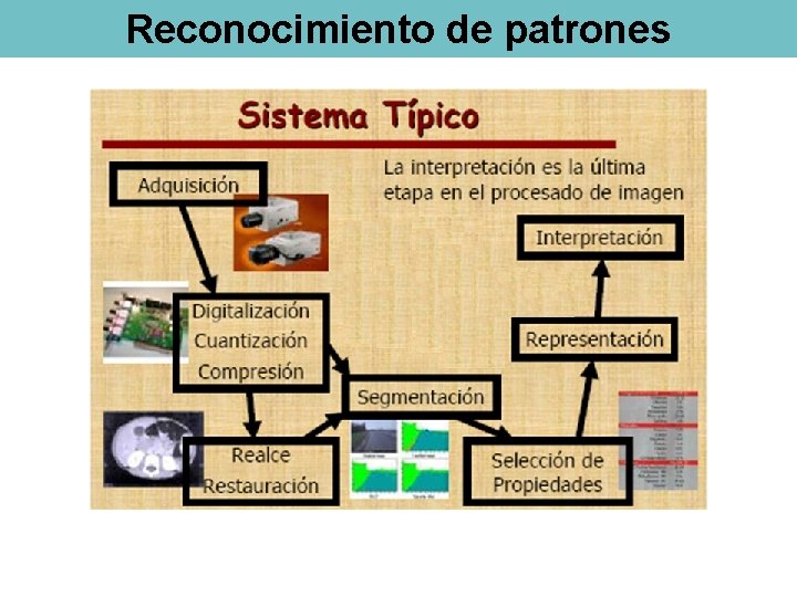 Reconocimiento de patrones 